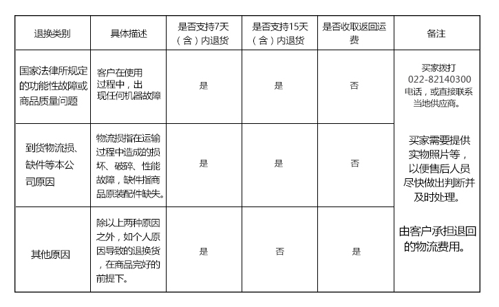 售后服务